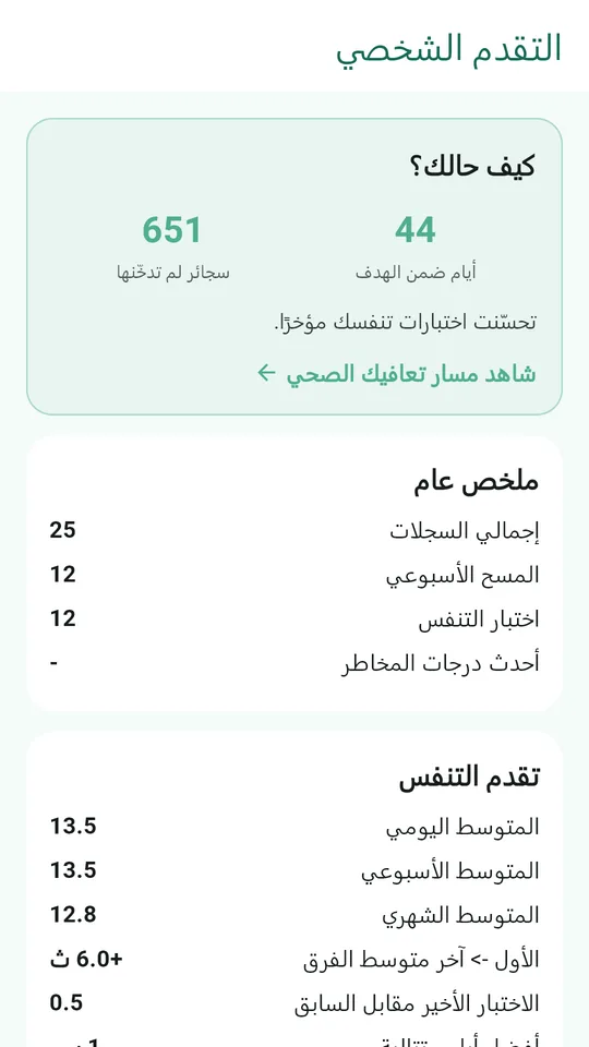 تقدّمك: أيام التزمت فيها بالهدف وسجائر لم تدخّنها