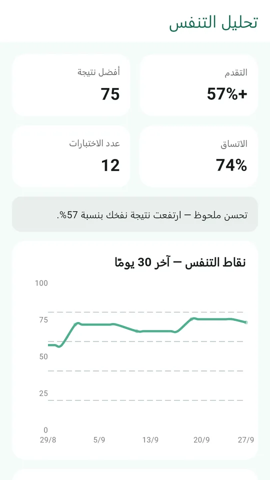 تحليل التنفس، مقارنةً بسجلك أنت فقط