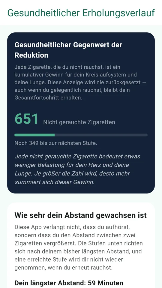 Was sich in deinem Körper Schritt für Schritt erholt