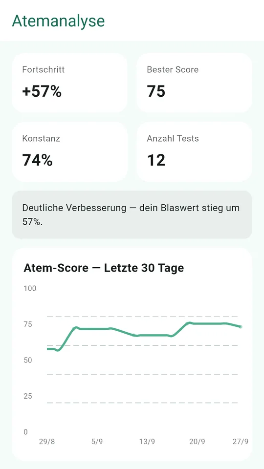 Atemanalyse, nur mit deinem eigenen Verlauf verglichen