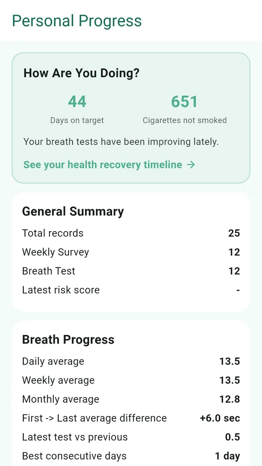 Your progress: days on target and cigarettes not smoked
