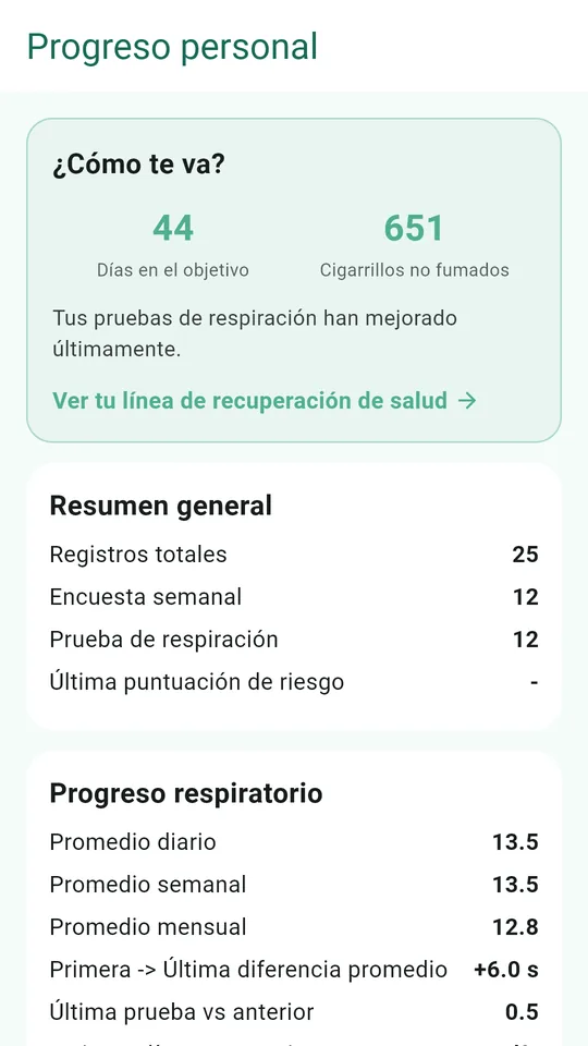 Tu progreso: días en la meta y cigarrillos no fumados