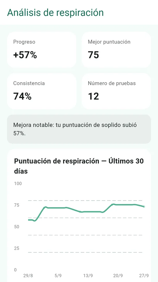 Análisis del aliento, comparado solo con tu propio historial
