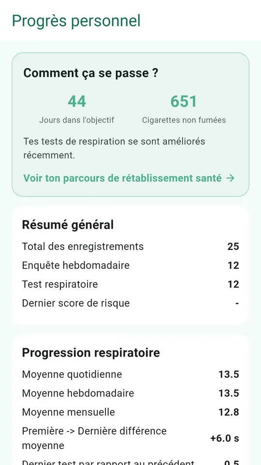 Ta progression : jours dans l’objectif et cigarettes non fumées