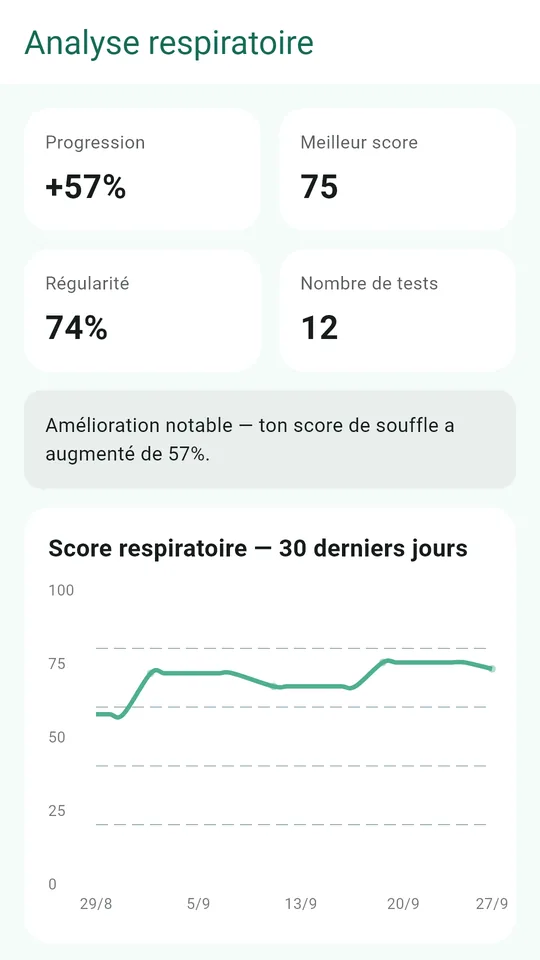 Analyse du souffle, comparée uniquement à ton propre historique