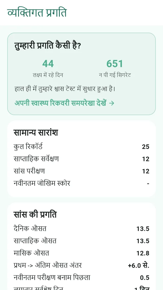 आपकी प्रगति: लक्ष्य पर रहे दिन और न पी गई सिगरेट