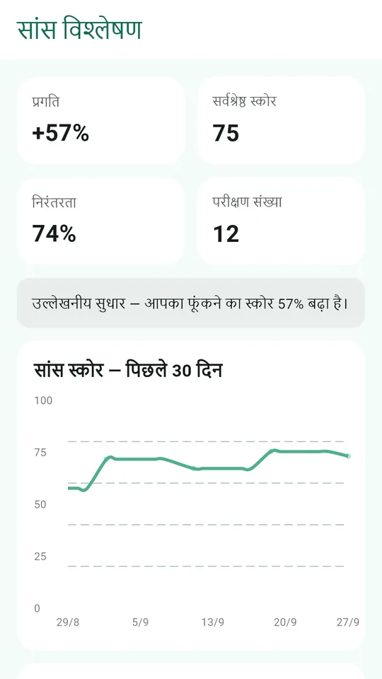 साँस का विश्लेषण, सिर्फ़ आपके अपने इतिहास से तुलना