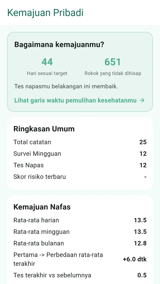 Kemajuanmu: hari sesuai target dan rokok yang tidak diisap
