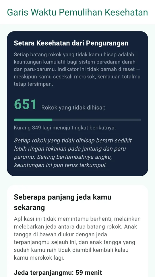 Apa yang pulih di tubuhmu, langkah demi langkah