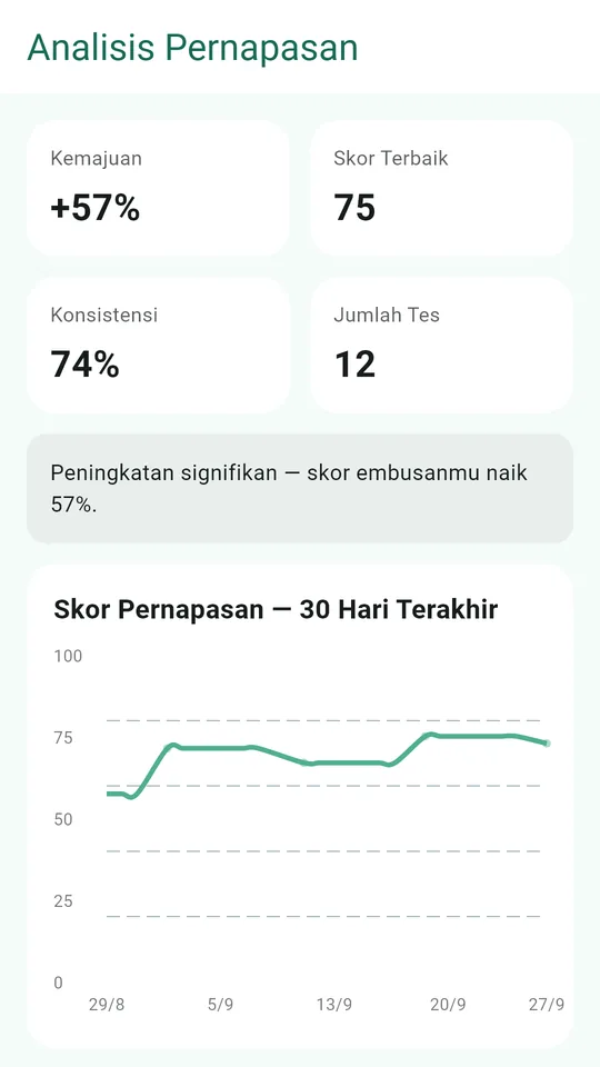 Analisis napas, hanya dibandingkan dengan riwayatmu sendiri