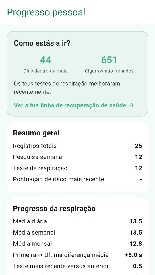 Seu progresso: dias dentro da meta e cigarros não fumados