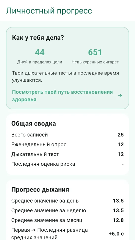 Ваш прогресс: дни в рамках цели и невыкуренные сигареты