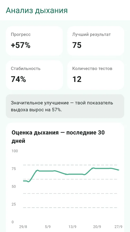 Анализ дыхания, только в сравнении с вашей собственной историей