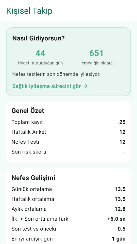 İlerlemen: hedefi tuttuğun günler ve içilmeyen sigaralar