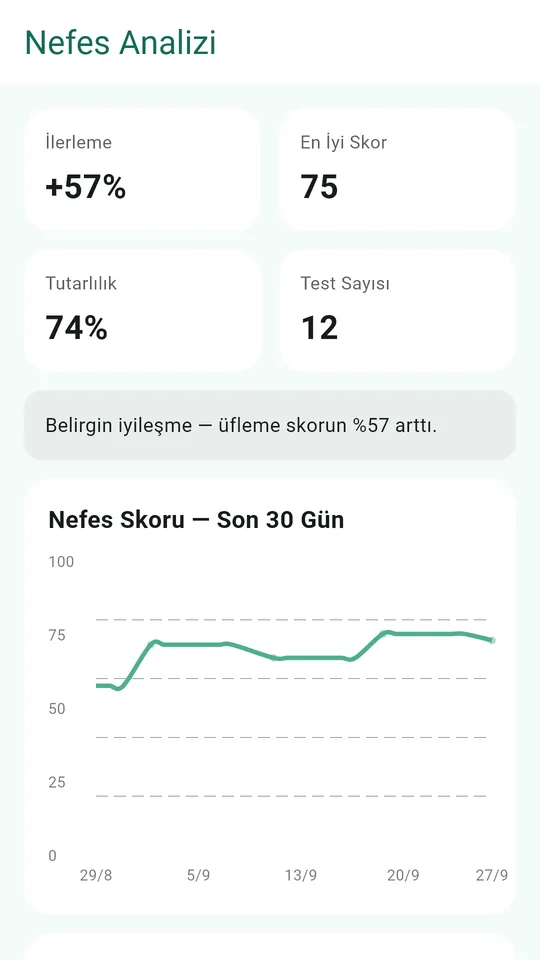 Nefes analizi, yalnızca kendi geçmişinle karşılaştırılır